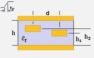 stripline crosstalk diagram