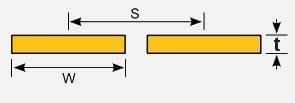 edge coupled trace inductance