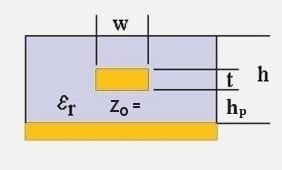 microstrip embedded Zo impedance diagram