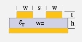 microstrip width from Zdiff impedance diagram