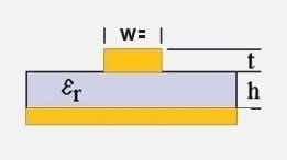 width from Zo impedance diagram