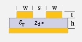 microstrip Zdiff impedance diagram