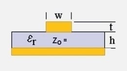 microstrip Zo impedance diagram