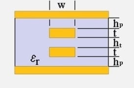 stripline broadside impedance diagram