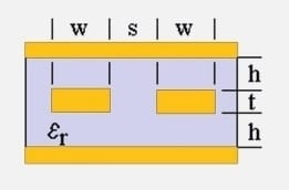 stripline zdiff impedance diagram