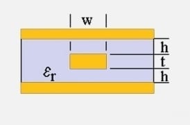 stripline zo impedance diagram
